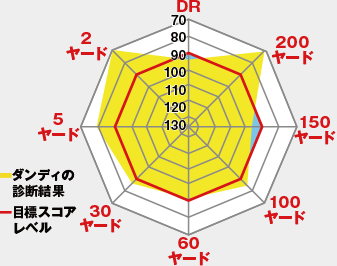 ダンディ坂野「中間カウンセリング」結果