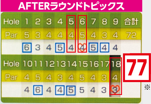 AFTERラウンドトピックス 77※