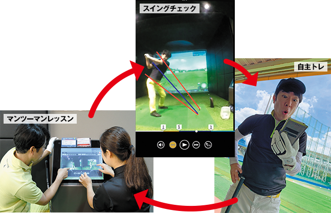 効果的な練習ルーティンで短期間でスコアアップ！