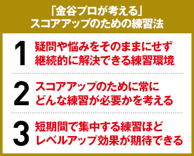 「金谷プロが考える」スコアアップのための練習法 1.疑問や悩みをそのままにせず継続的に解決できる練習環境 2.スコアアップのために常にどんな練習が必要かを考える 3.短期間で集中する練習ほどレベルアップ効果が期待できる