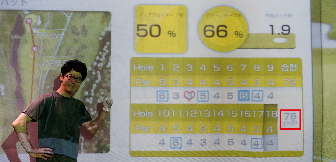 宮川一朗太さんの2か月レッスン後[AFTER]スコア結果